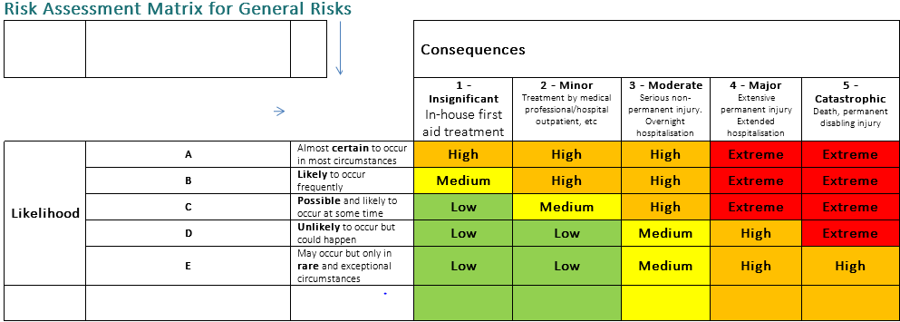 Solved Identify at least 3 risks/hazards from your chosen | Chegg.com