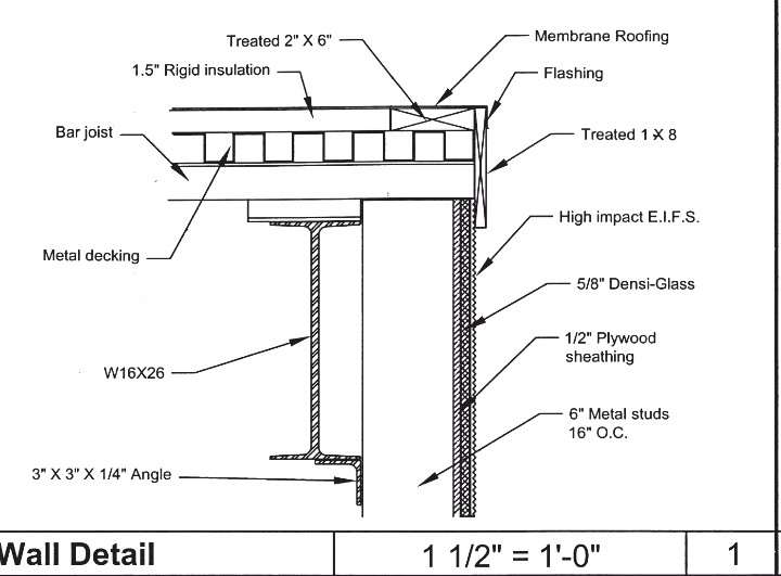 Use the attached drawings (Appencix F) to estimate | Chegg.com