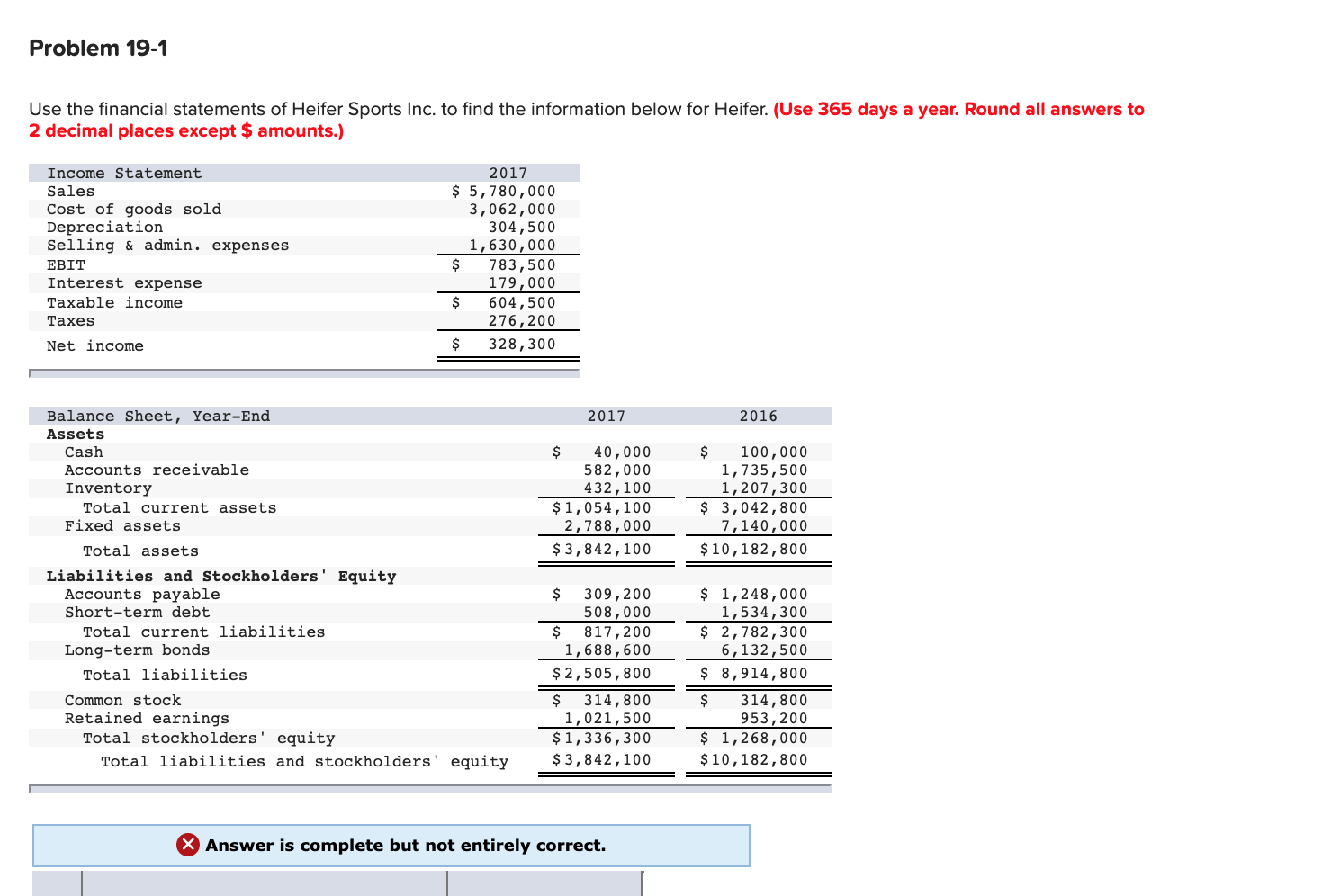 Solved Problem 19-1 Use the financial statements of Heifer | Chegg.com