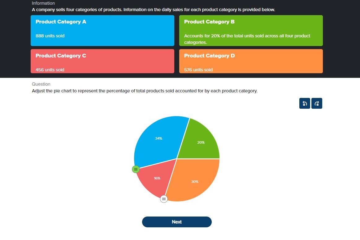 Solved A company sells four categories of products on the
