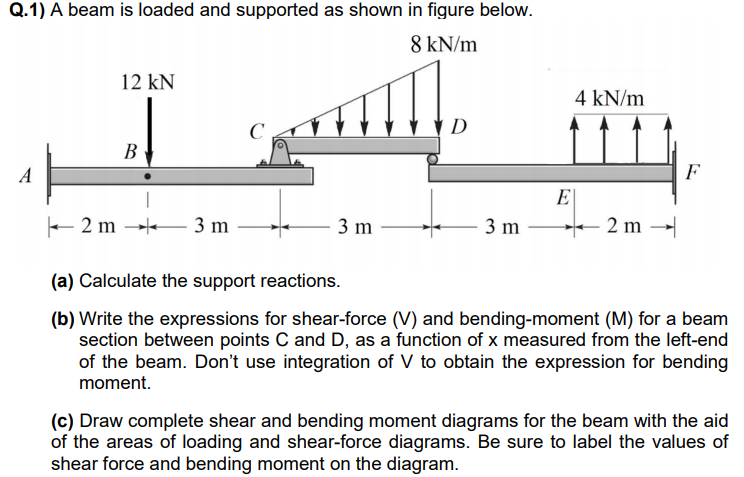 Solved Q.1) A beam is loaded and supported as shown in | Chegg.com