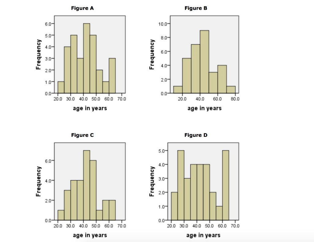 Solved 6. Obtaining A Histogram What You'll Learn About | Chegg.com