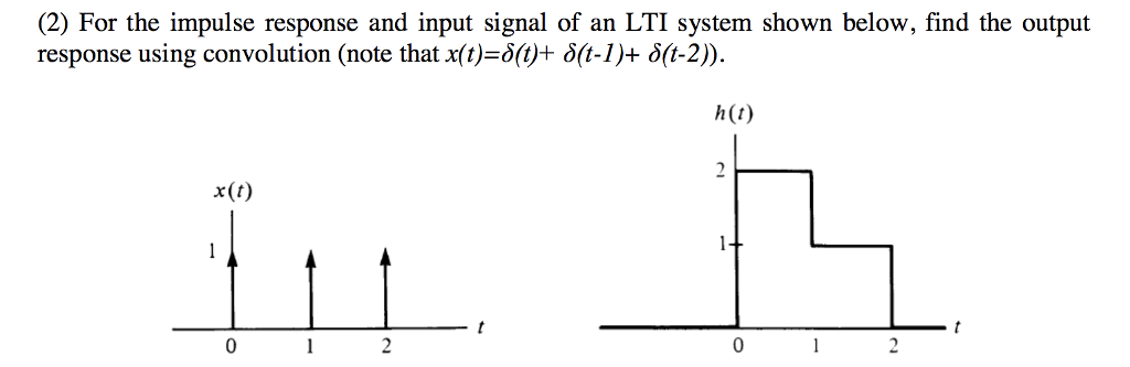 Solved (2) For the impulse response and input signal of an | Chegg.com