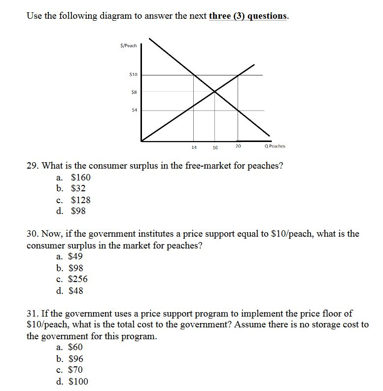 Solved Use the following diagram to answer the next three | Chegg.com
