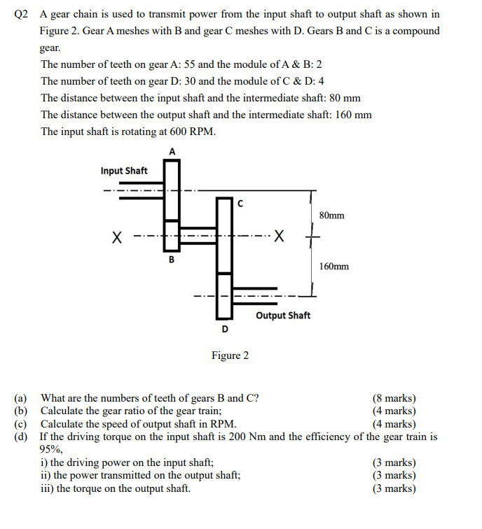 Q2 A gear chain is used to transmit power from the input shaft to output shaft as shown in
Figure 2. Gear A meshes with B and