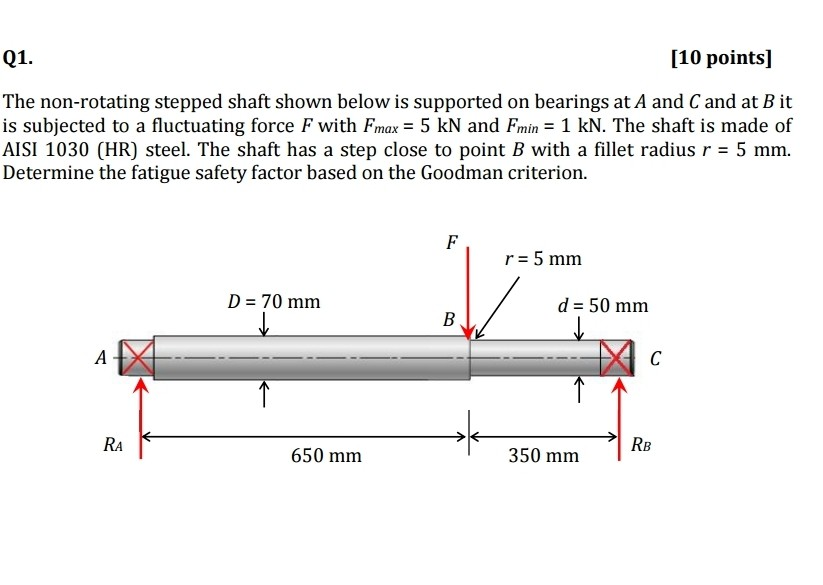 Solved Q1. [10 points] The nonrotating stepped shaft shown