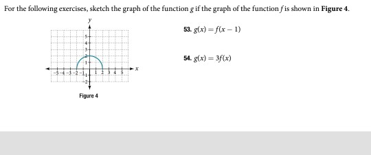 Solved For the following exercises, sketch the graph of the | Chegg.com