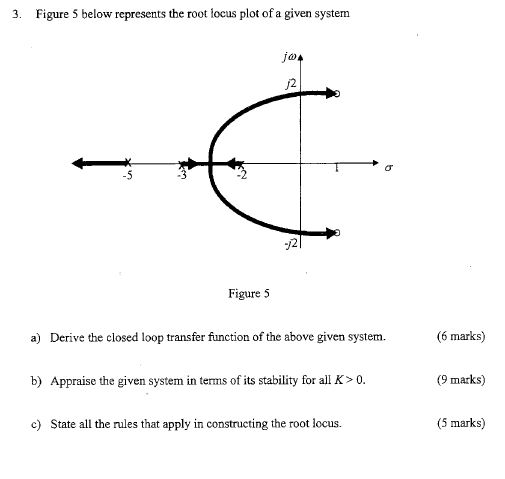 Solved 3. Figure 5 below represents the root locus plot of a | Chegg.com
