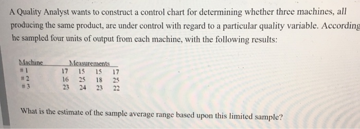 Solved A Quality Analyst wants to construct a control chart | Chegg.com