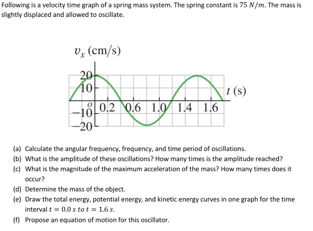 Solved Following is a velocity time graph of a spring mass | Chegg.com