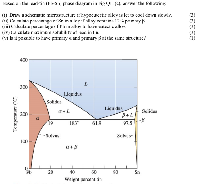 Solved Based on the lead-tin (Pb-Sn) phase diagram in Fig | Chegg.com