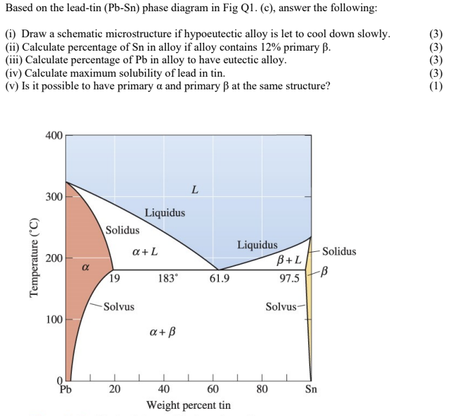 Solved Based On The Lead-tin (Pb-Sn) Phase Diagram In Fig | Chegg.com