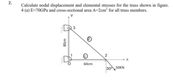 Solved Calculate nodal displacement and elemental stresses | Chegg.com