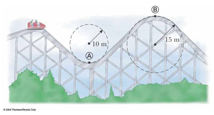 Solved Create a Free Body Diagram for the Roller Coasters at | Chegg ...