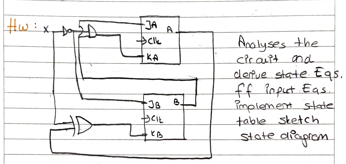 Solved Hwix JA A. Ack KA Analyses the (Prauit and derlue | Chegg.com