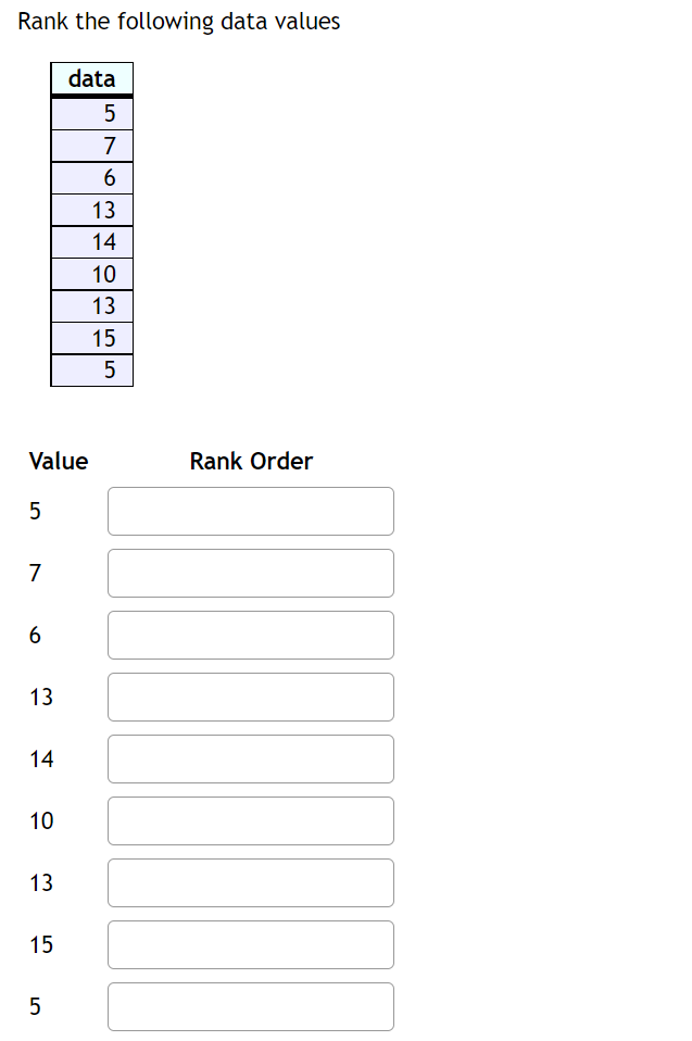 Solved Rank the following data values | Chegg.com