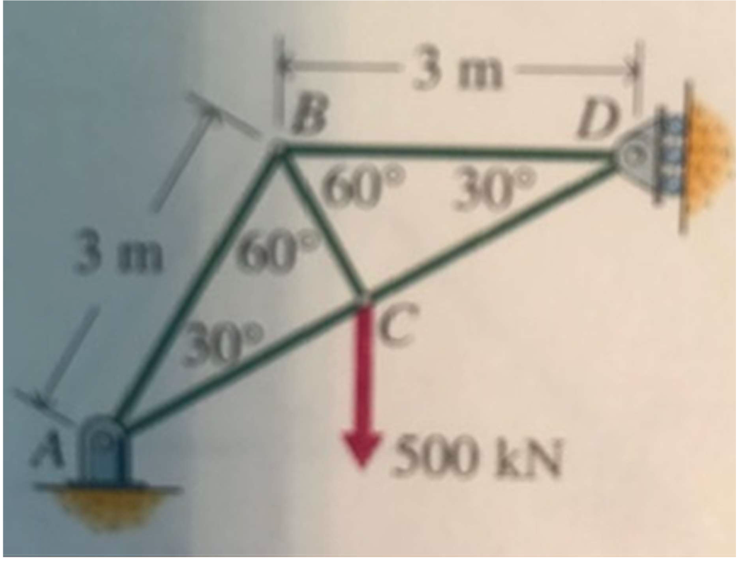 Solved 4. Determine the force in each member using method of | Chegg.com