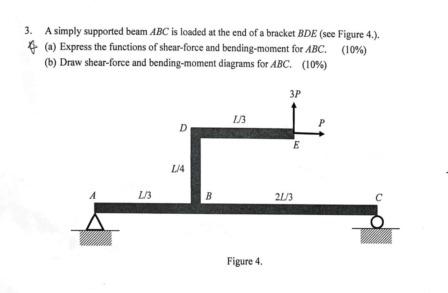 Solved 3. A simply supported beam ABC is loaded at the end | Chegg.com