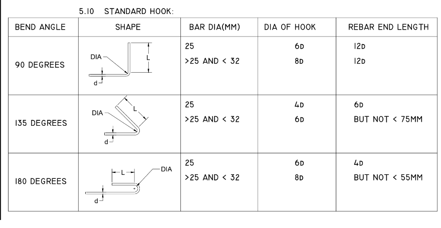 Solved 1. Using AutoCAD, digitize the attached | Chegg.com