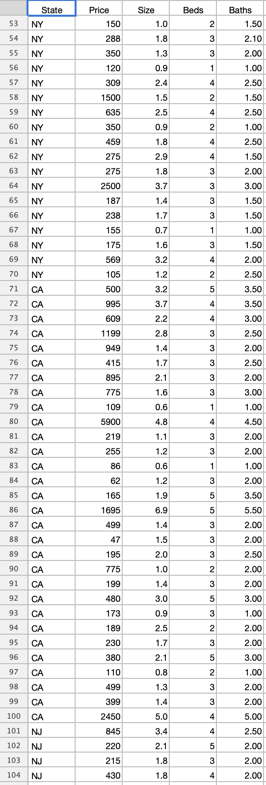 LAB 10.1 Statistics 200: Lab Activity for Section | Chegg.com