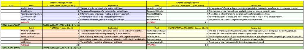 Solved explain the space matrix based on the table above | Chegg.com