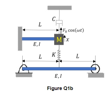 Solved Part a) consider the system shown in Figure Q1a. | Chegg.com