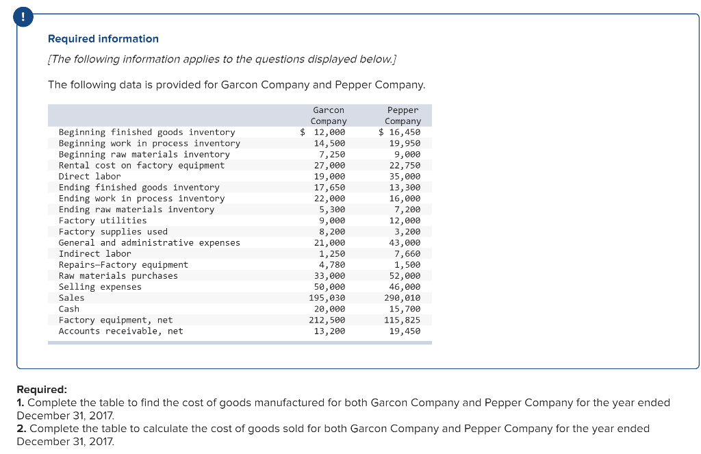Solved 3M Co. reports beginning raw materials inventory of