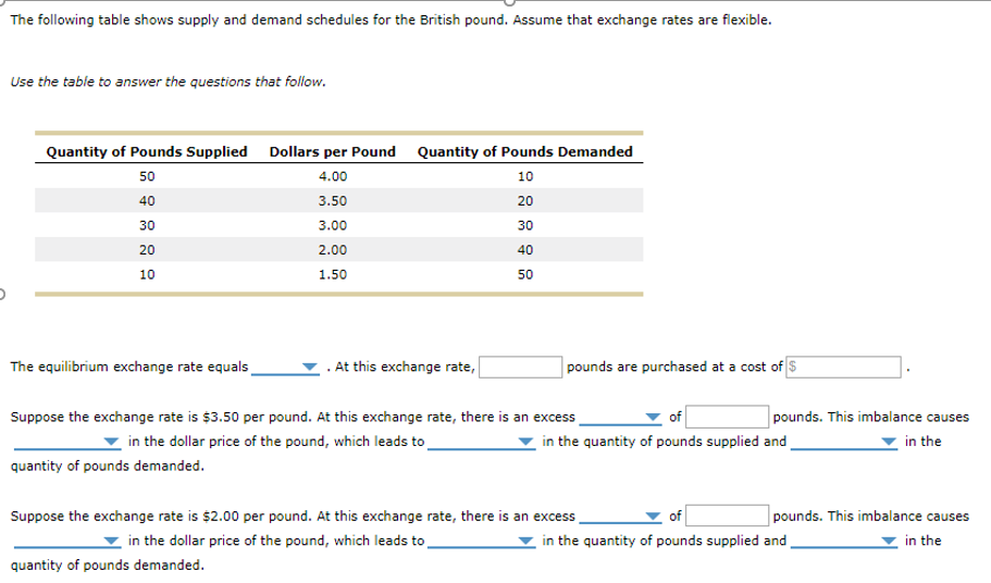 Solved The following table shows supply and demand schedules | Chegg.com