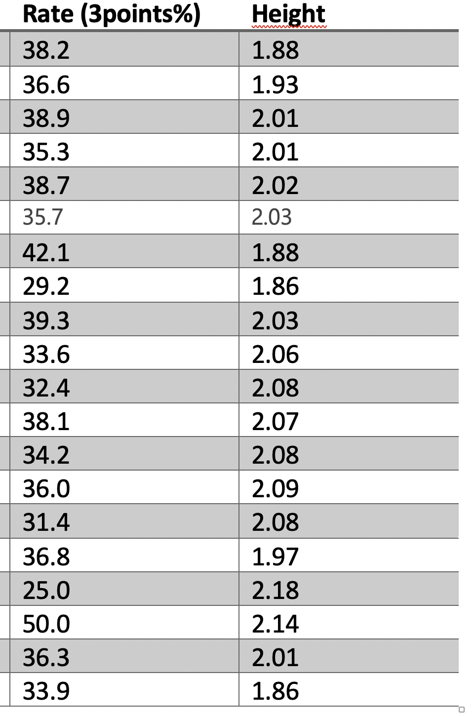 Solved By using these data, min, max, 1st quarter, 3rd | Chegg.com