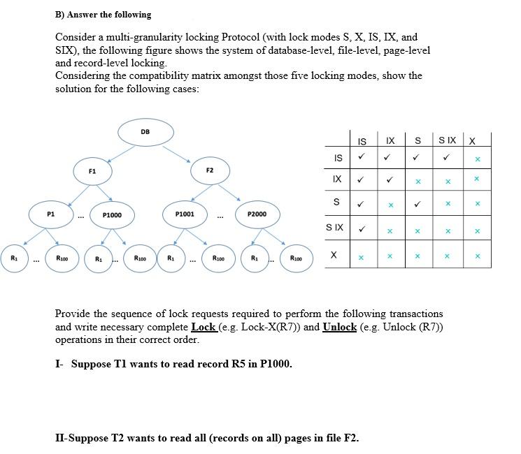 Solved Question 1 A) Answer The Following Transaction 1 | Chegg.com