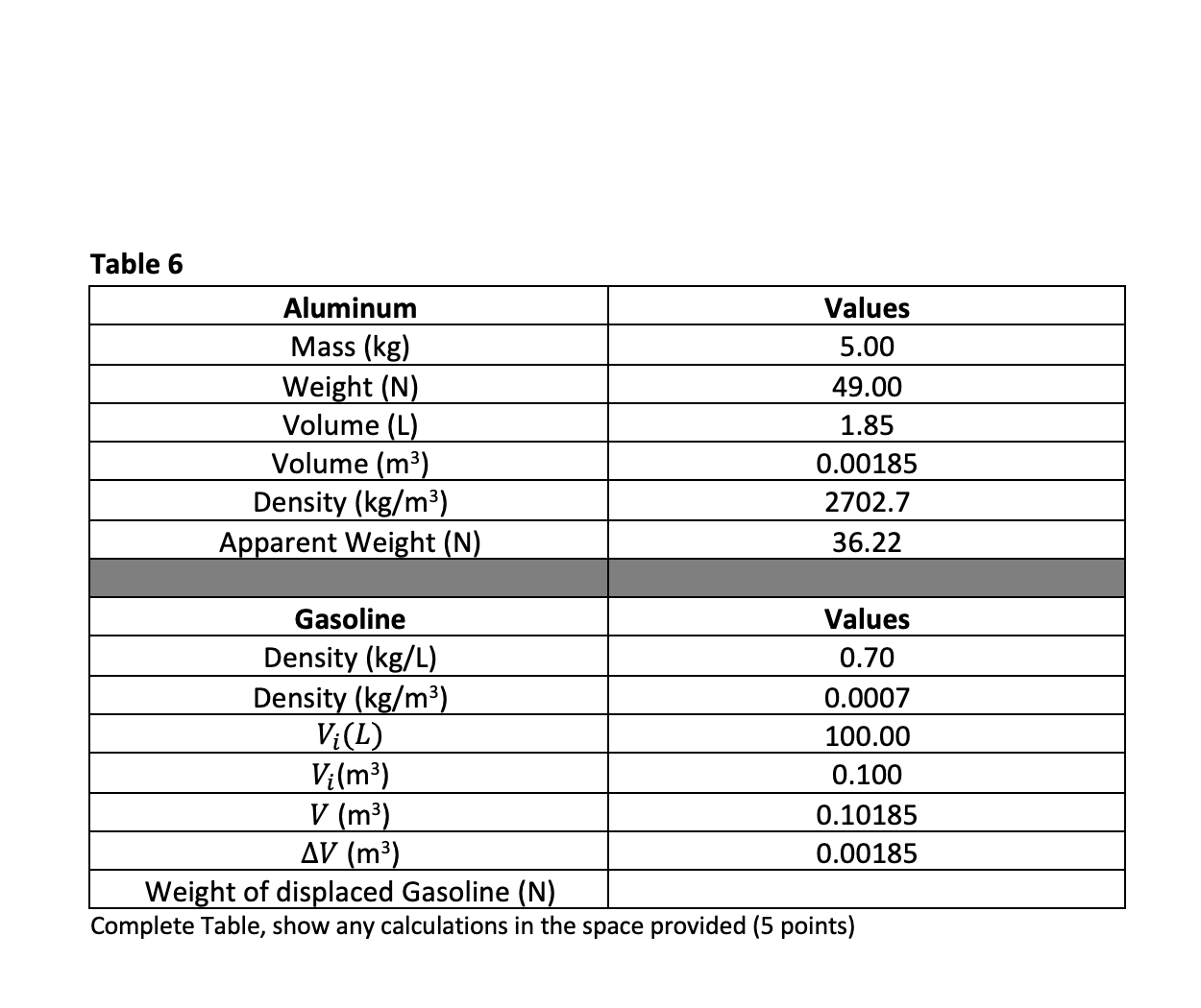 Solved Table 1 Wood Mass Kg Weight N Volume L Volume Chegg Com