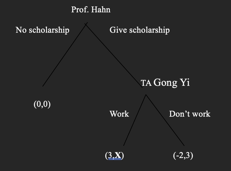 Gong Yi can be a Hard working type with probably 0.3