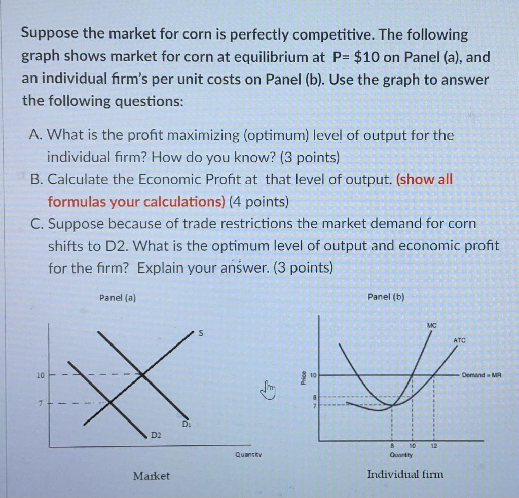Solved Suppose the market for corn is perfectly competitive.