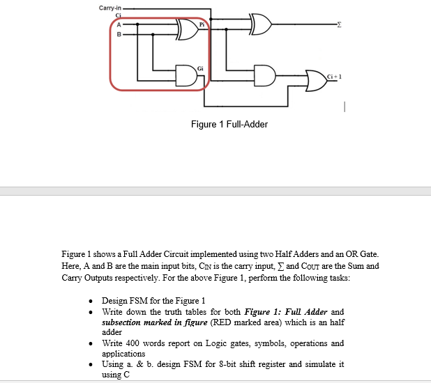 Solved Carry-in ETA B А В TL Ci+1 Figure 1 Full-Adder Figure | Chegg.com