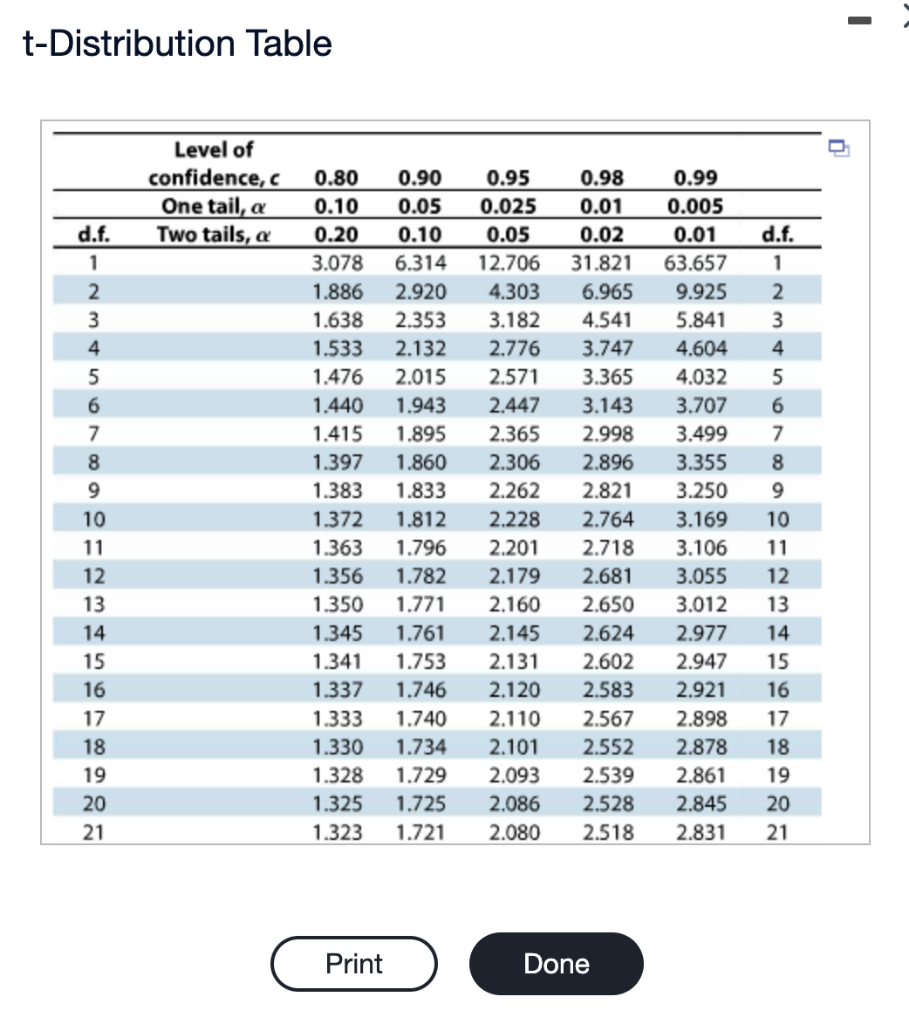 For A Confidence Level Of 88 Find The Critical Value