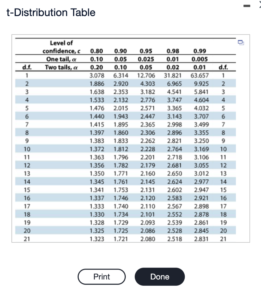 Solved Find The Critical Value To For The Confidence Level C Chegg