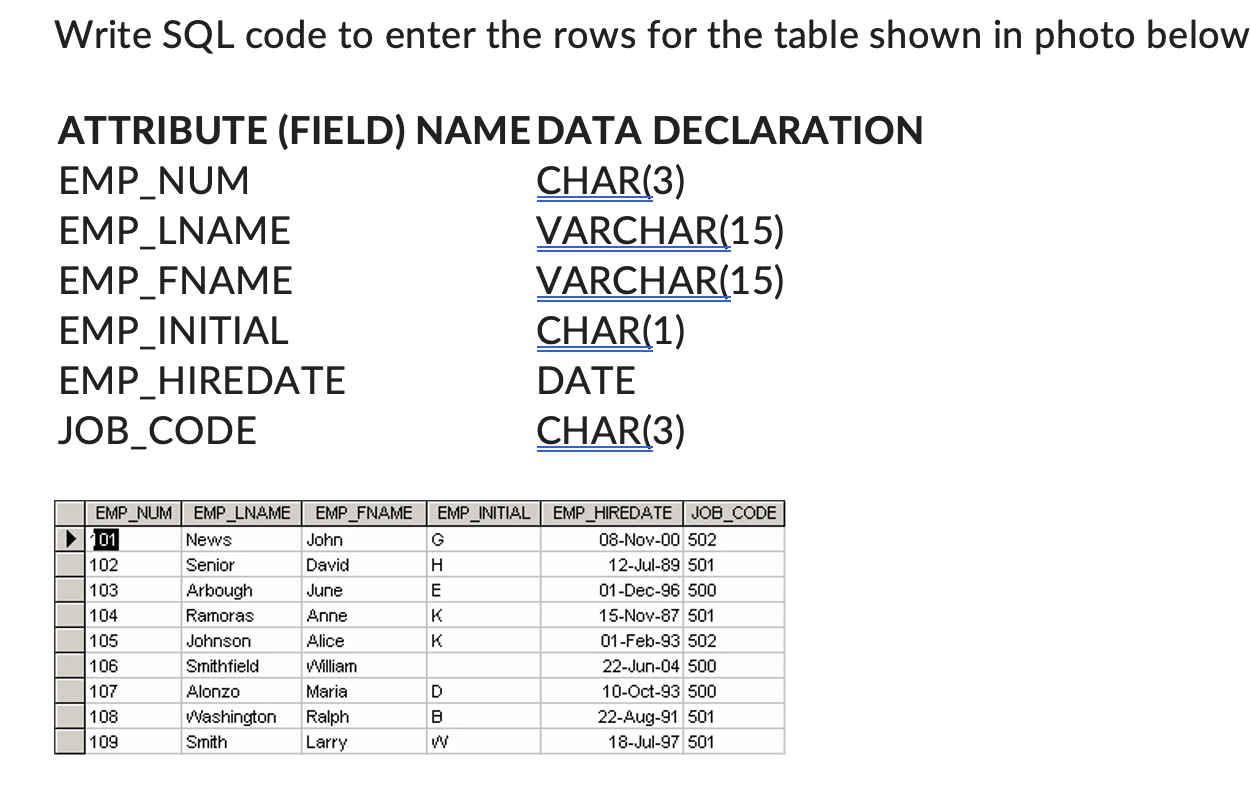 Solved Write SQL code to enter the rows for the table shown | Chegg.com