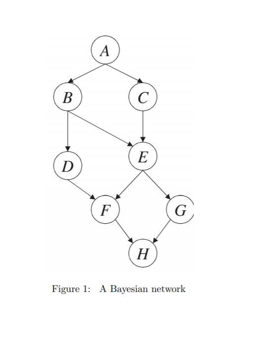 . Convert this Bayesian network into an equivalent | Chegg.com