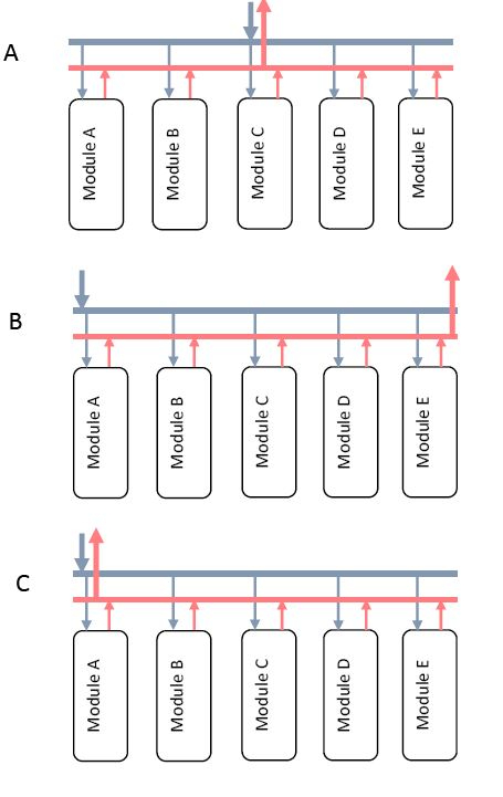 Solved Rank the hydraulic systems in order of increasing | Chegg.com