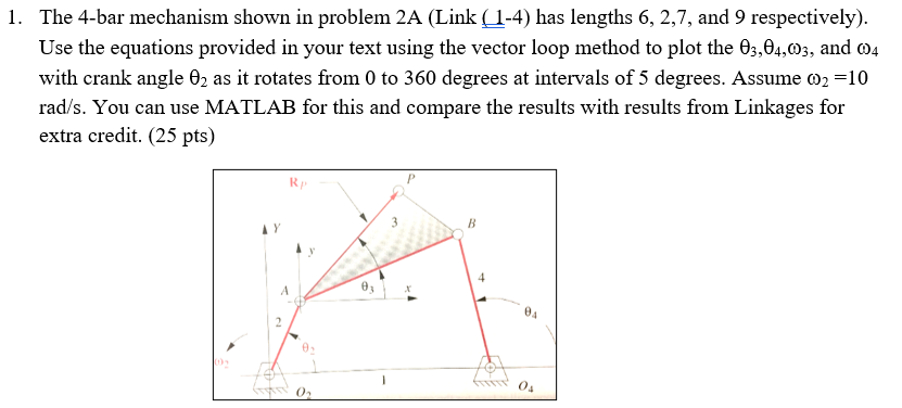 Solved 1. The 4-bar mechanism shown in problem 2A (Link | Chegg.com