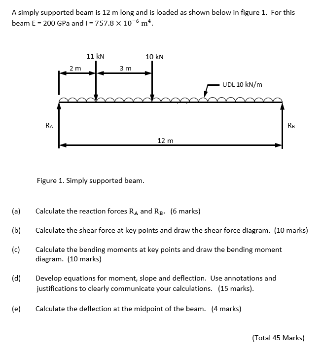 Solved A simply supported beam is 12 m long and is loaded as | Chegg.com