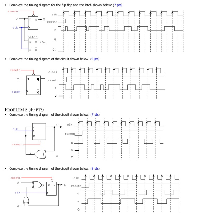 Solved Complete the timing diagram for the flip flop and the | Chegg.com