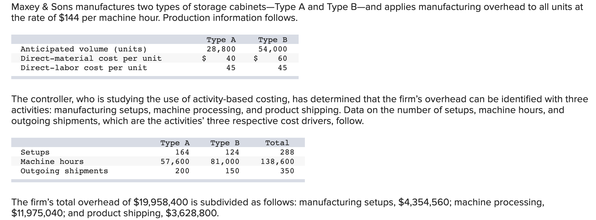 Solved Maxey \& Sons manufactures two types of storage