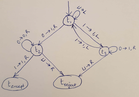 Solved Explain Turing Machine in detail for following | Chegg.com