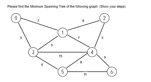 Solved Please find the Minimum Spanning Tree of the | Chegg.com