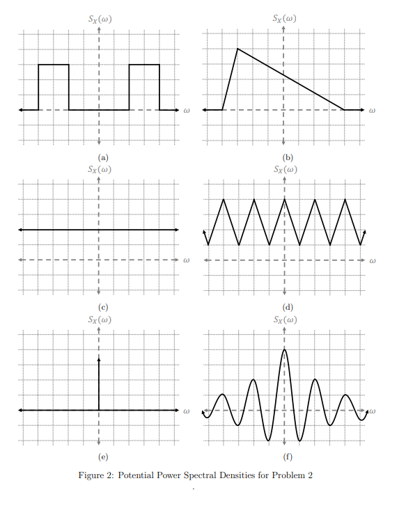 Solved Consider the power spectral densities shown in Figure | Chegg.com