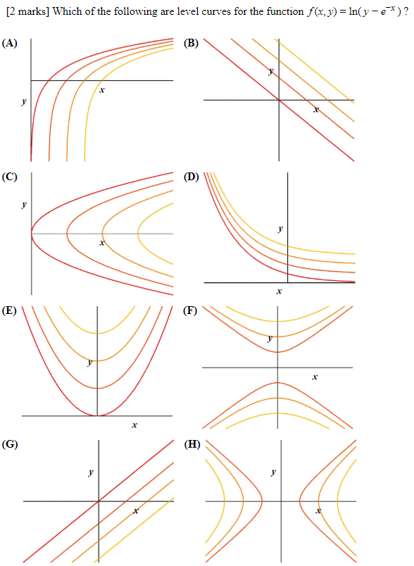 Solved 2 Marks Which Of The Following Are Level Curves For Chegg Com