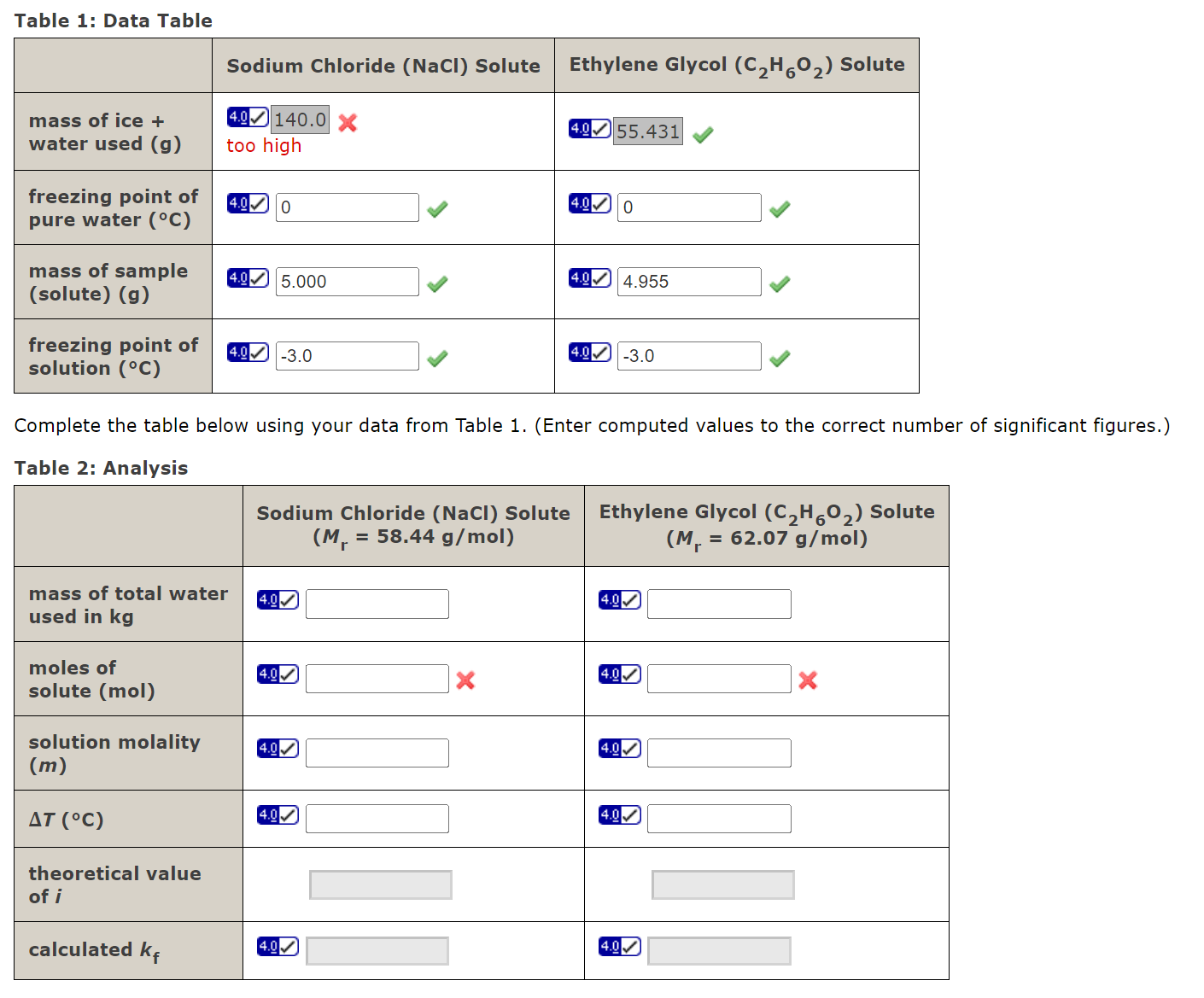 Solved Table 1: Data Table Complete The Table Below Using | Chegg.com