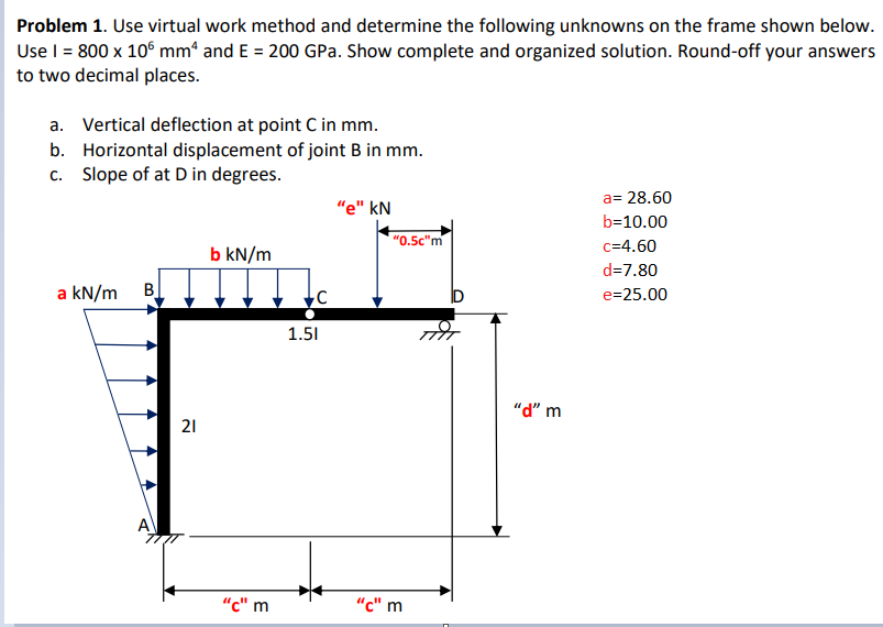 Solved Problem 1. Use virtual work method and determine the | Chegg.com