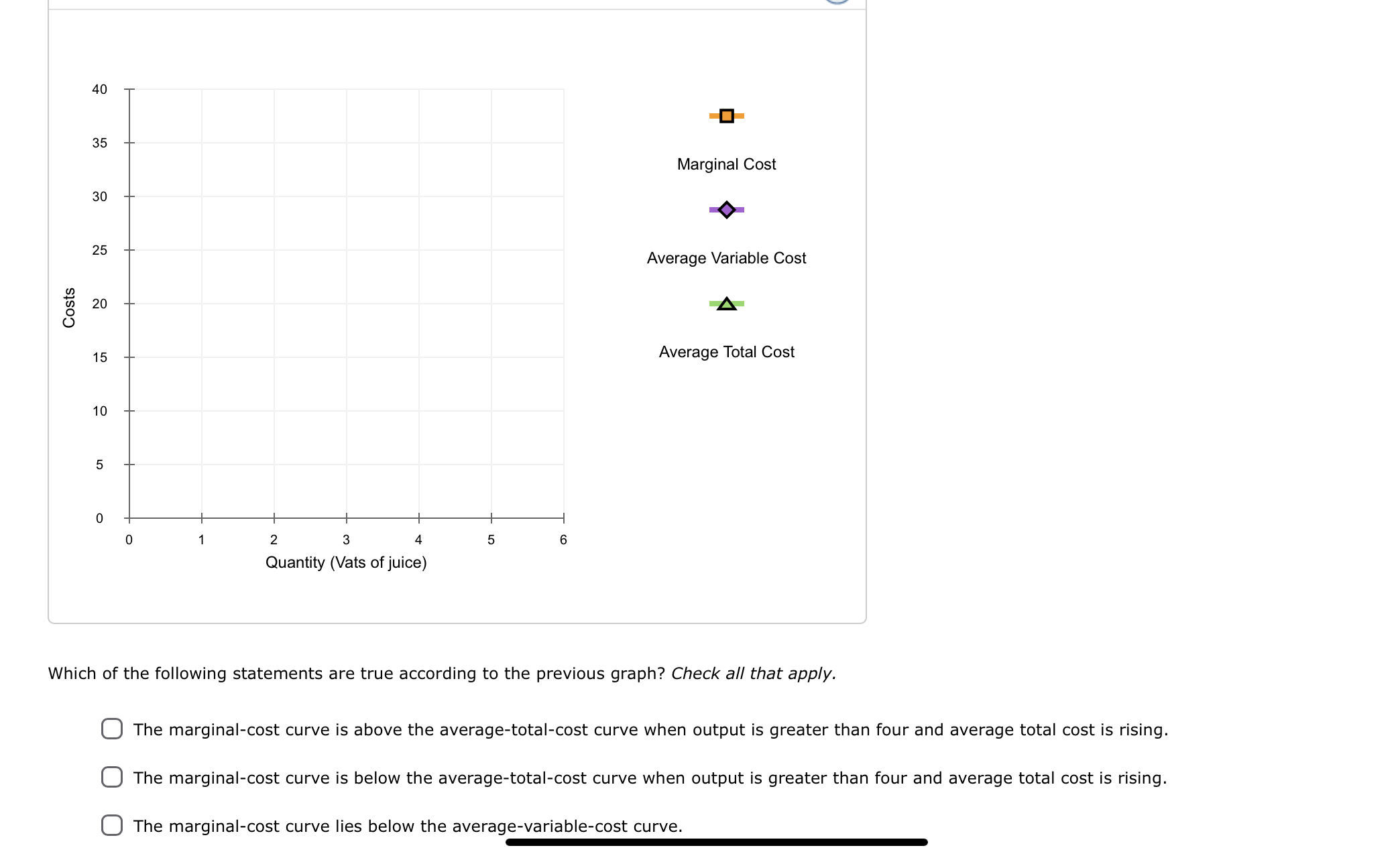 Which of the following statements are true according to the previous graph? Check all that apply.
The marginal-cost curve is